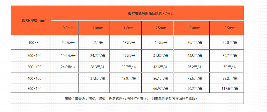 镀锌桥架价格