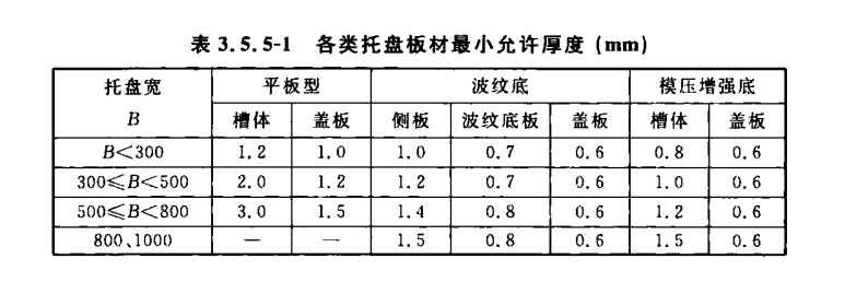 不锈钢电缆桥架厚度国家标准